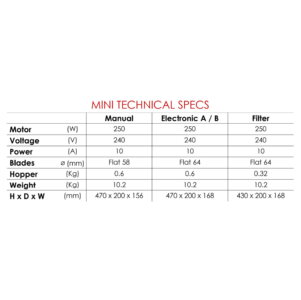 Mini Manual