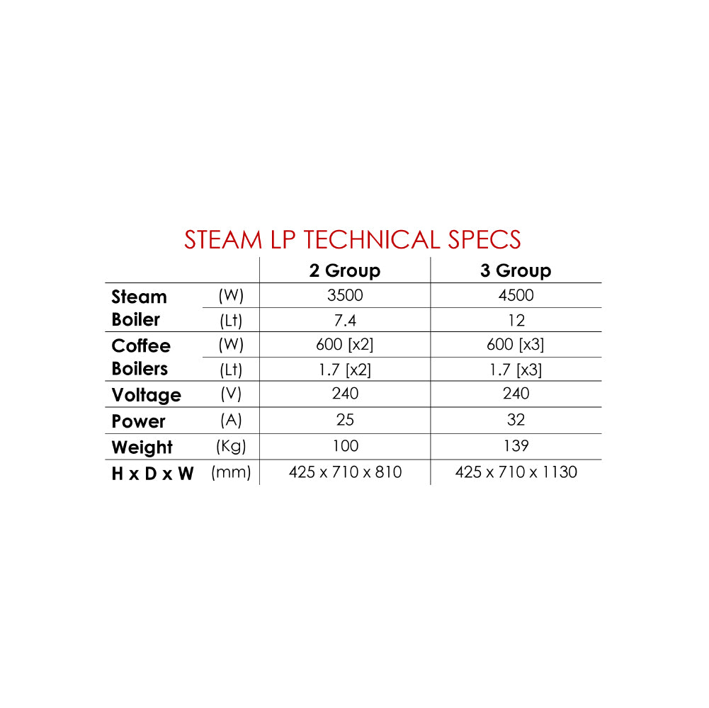Steam LP