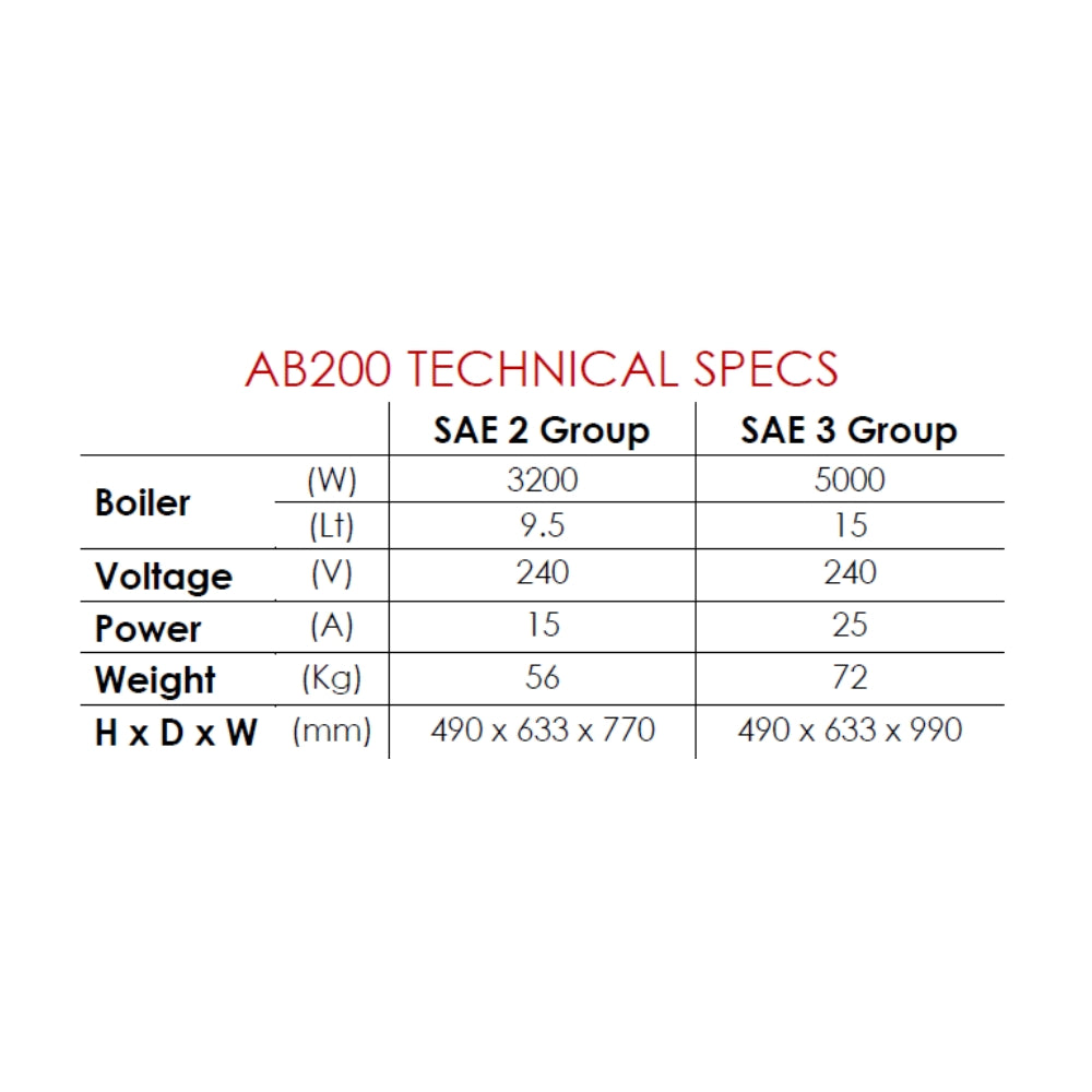 AB200
