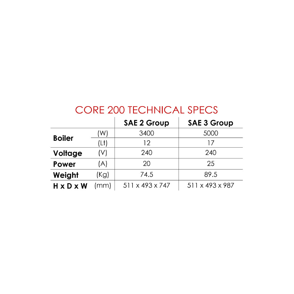Core