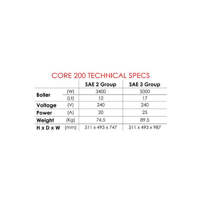 Core