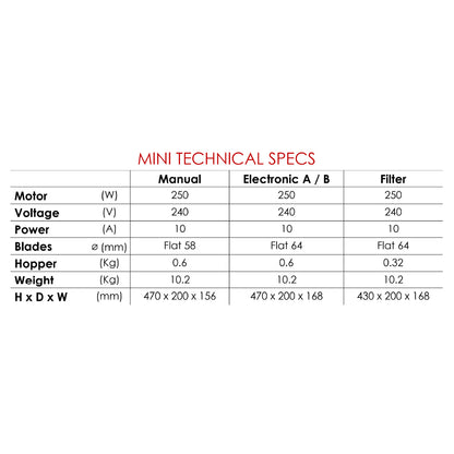 Mini Manual