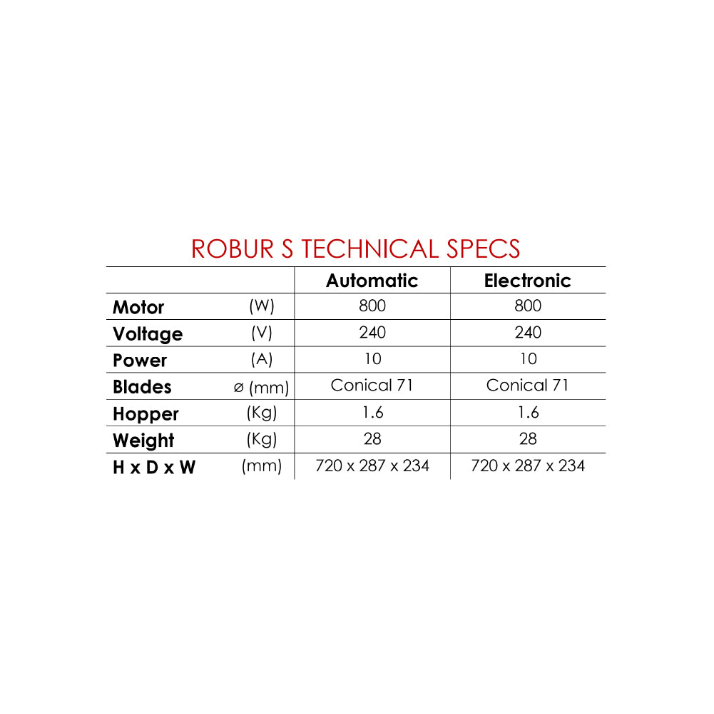 Robur S Automatic