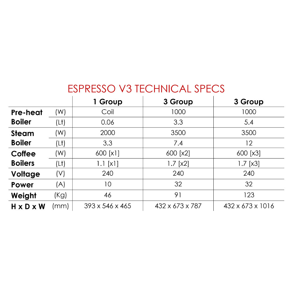 Espresso V3