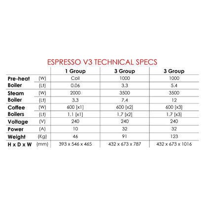Espresso V3