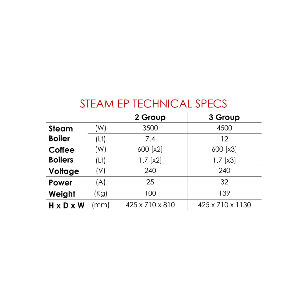 Steam EP