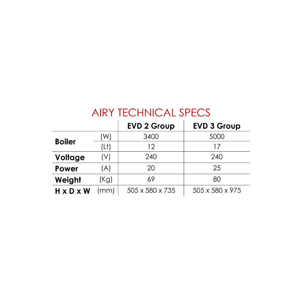 Airy