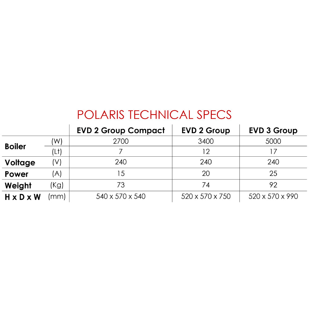 Polaris TRON