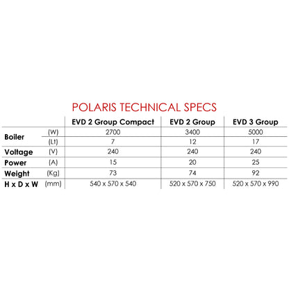 Polaris TRON